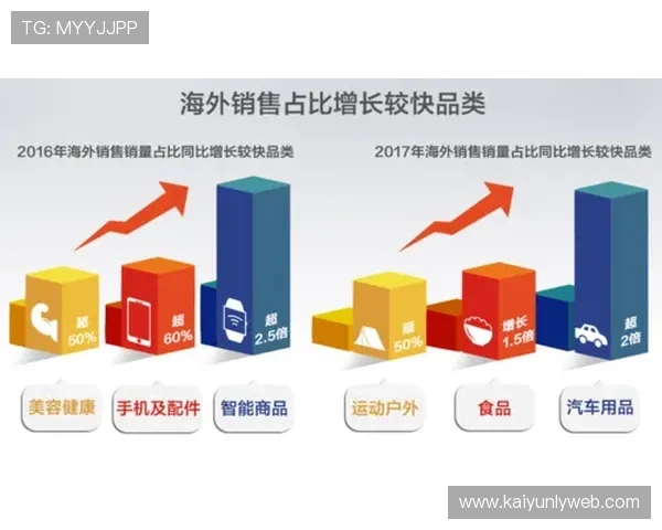 开云网页注册登入人口统计分析及用户增长趋势详解 开云网页注册登入人口统计分析及用户增长趋势详解