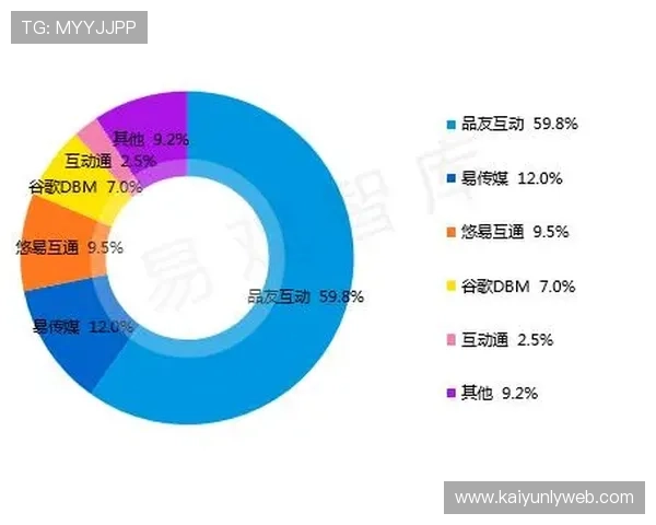 开云旗下品牌在国际市场中的品牌推广策略与成功案例分享