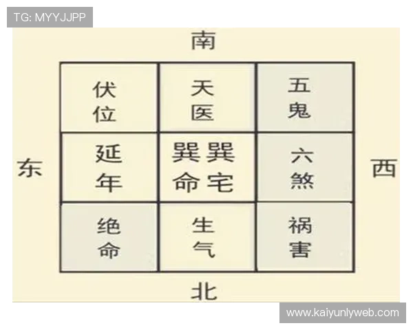 开运app手机版结合风水和占卜，为用户提供全方位的运势提升方案